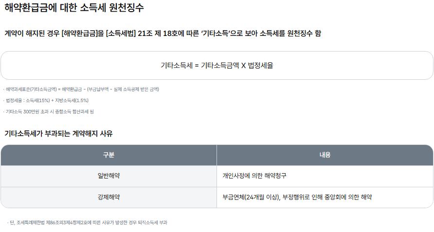 노란우산 해약환급금 안내의 해약환급금 원천징수 계산식과 기타소득세가 붙는 해지 사유